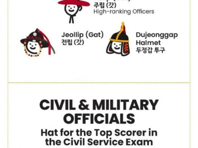 조선시대 모자 요약한 서양인