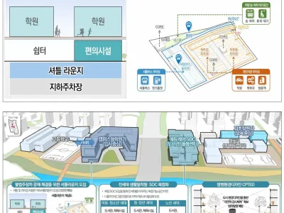 진화하는 신도시 인프라설계 .jpg