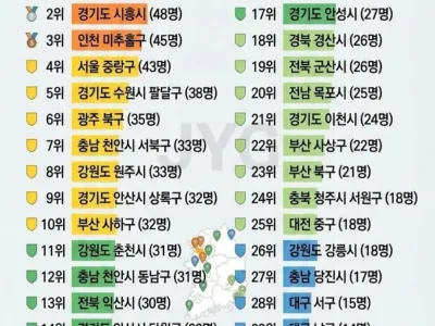 성범죄자 거주지역 순위 근황