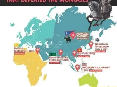 전성기 몽골 제국과 싸워 이긴 다섯 나라