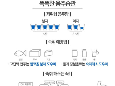이것만은 꼭 지켜야한다는 똑똑한 음주 습관