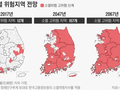 한국 지방소멸 하는 미래