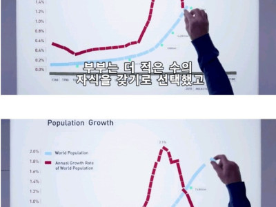 지구촌 인구과잉을 막는 방법