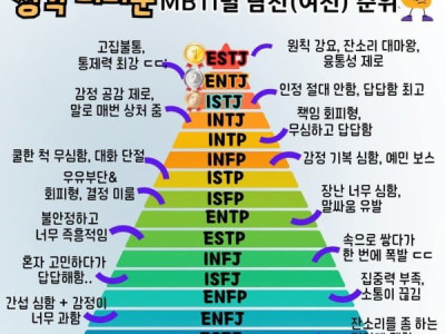 성격 더러운 MBTI (남친) 여친 순위