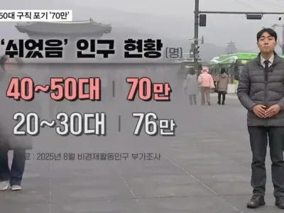 쉬었음 인구 근황