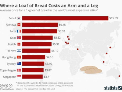 한국 빵가격 세계1위