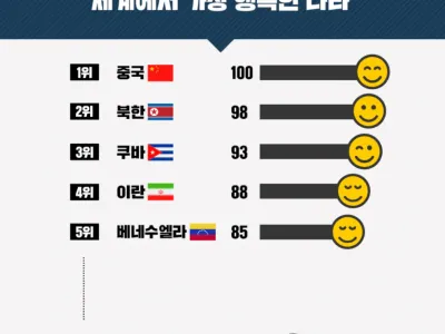베네수엘라가 세계에서 5번째로 행복한 국가인 이유
