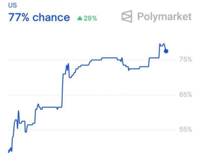 미국 이란공습 도박사이트 확률