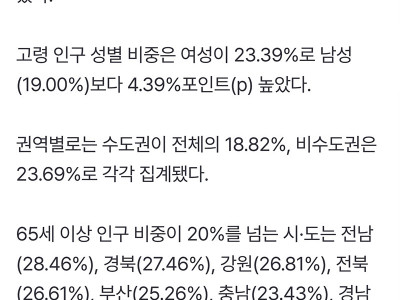 초고령사회 현실화…65세 비중 21.2%, 1인 가구 42%