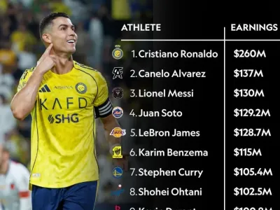 2025년 최고 소득 운동선수 탑 10