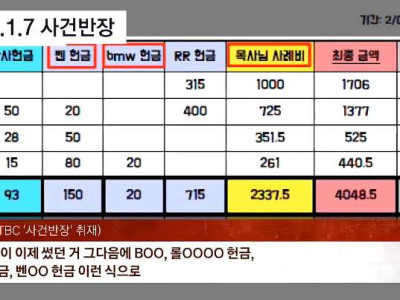 교회 헌금 근황