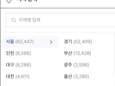 수도권 집중화 해소가 어려운 이유