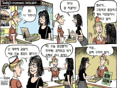 전세계 대졸자들 요즘 현실