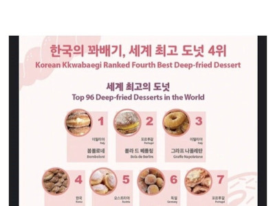 한국의 흔한 세계적인 도넛