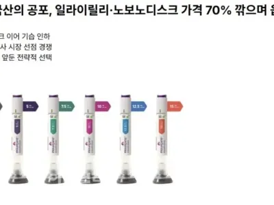 가격 70% 인하한다는 비만치료제 마운자로 근황