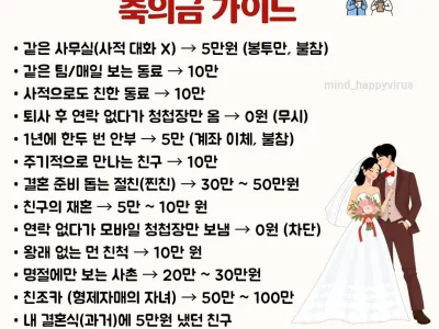 2026 현실 결혼식 축의금 가이드