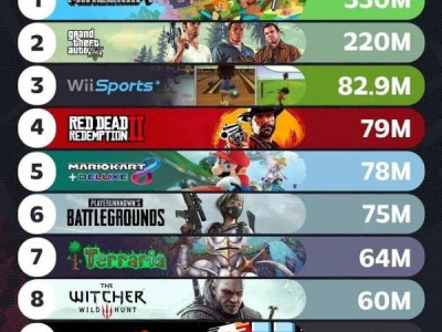 역대 비디오게임 순위