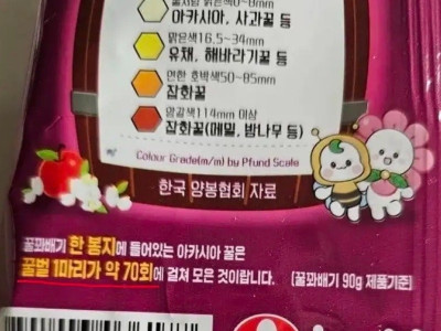 꿀꽈배기 한 봉지에 들어있는 꿀의 양.jpg