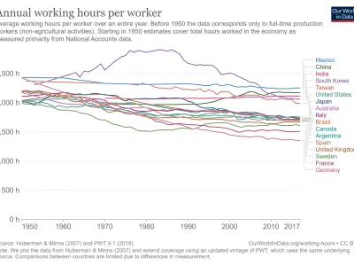 우리나라 노인들이 정말 열심히 살았다는 지표