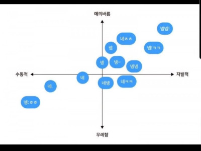 직장인의 넵 지도ㅋ