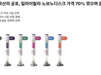 비만치료제 가격 70% 인하 ㄷㄷㄷ