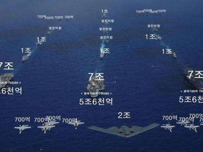 미국의 군사력 수준 맛뵈기