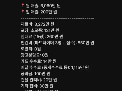 교촌치킨 하루에 200만원 팔면 얼마 남을까?