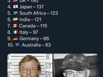 연쇄 살인범 많은 국가 순위