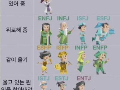 누군가 울고 있을 때 MBTI별 특징