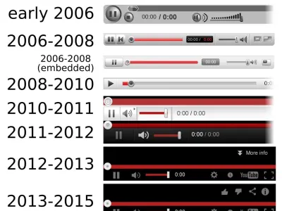 유튜브 플레이어의 변화
