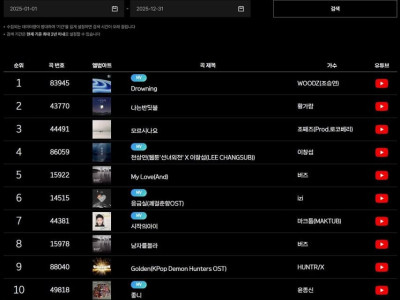 2025년 노래방 연간차트 1위~10위