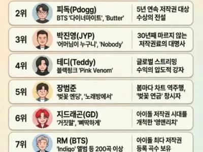저작권료 끝판왕 TOP 10