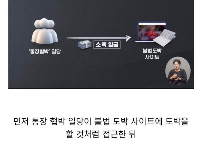한국에서 벌어지는 불법 VS 불법