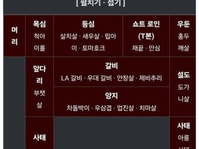 소고기, 돼지고기, 닭고기 부위별 명칭