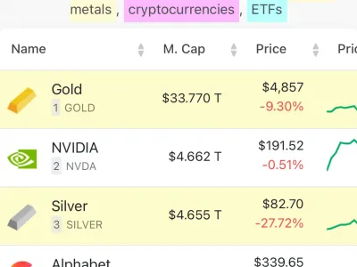 하루만에 시총 2조달러가 증발된 은(현물)