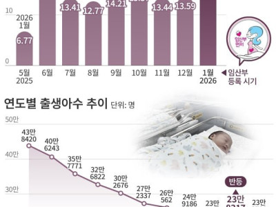 출생아수 최신 근황.jpg
