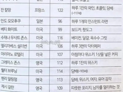 건강하게 오래 산 사람들의 생활습관.jpg