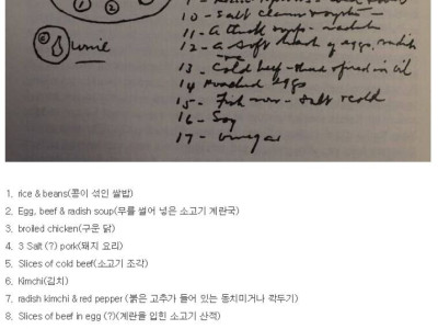 미국인이 기록한 19세기 조선 음식