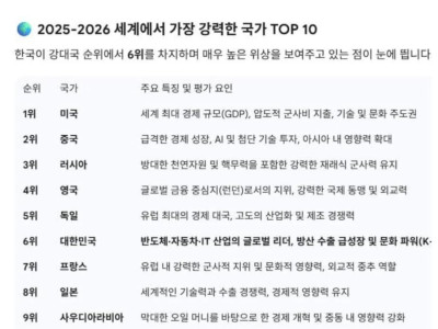 지금이 한반도 역사상 최전성기 시절인 이유