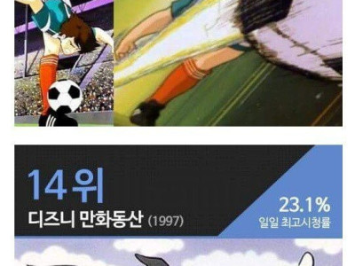 역대 공중파 만화 시청률 top 20