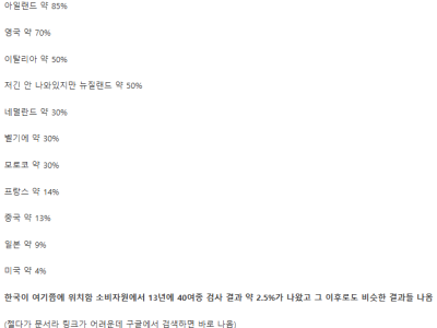 알고 보니 노로바이러스 논란이 억울했다는 한국 굴