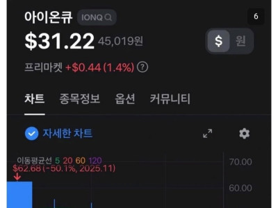 최근 3달간 서학개미들의 손실을 알아보자