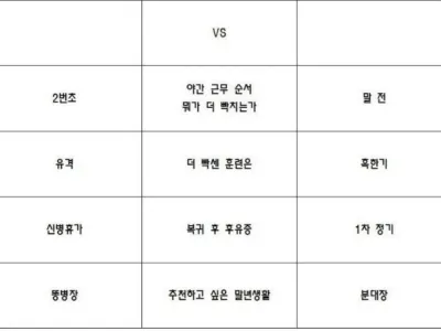 군필자들도 갈리는 난제 4대장