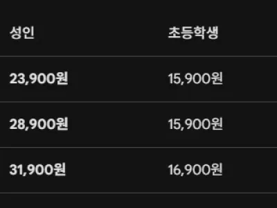 쿠우쿠우 오랜만에 가본사람들은 화들짝 놀람