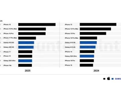 2025 스마트폰 판매량 Top 10 feat 아이폰
