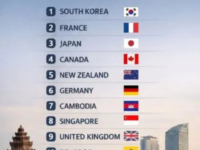 2026년 세계에서 일하기 좋은 10개 국가 순위