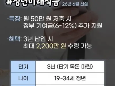 청년들 목돈 빠르게 모으게 해주는 적금 혜택 정리