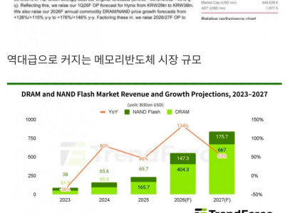 한국 전세계 경제 이익 3위 등극 예정