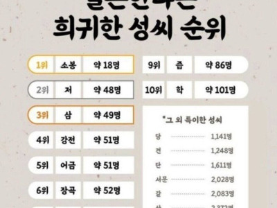 우리나라에 실존한다는 희귀 성씨