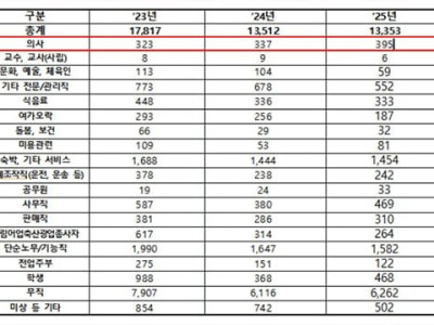 마약사범 의사 최신 근황ㄷㄷ.jpg